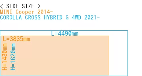 #MINI Cooper 2014- + COROLLA CROSS HYBRID G 4WD 2021-